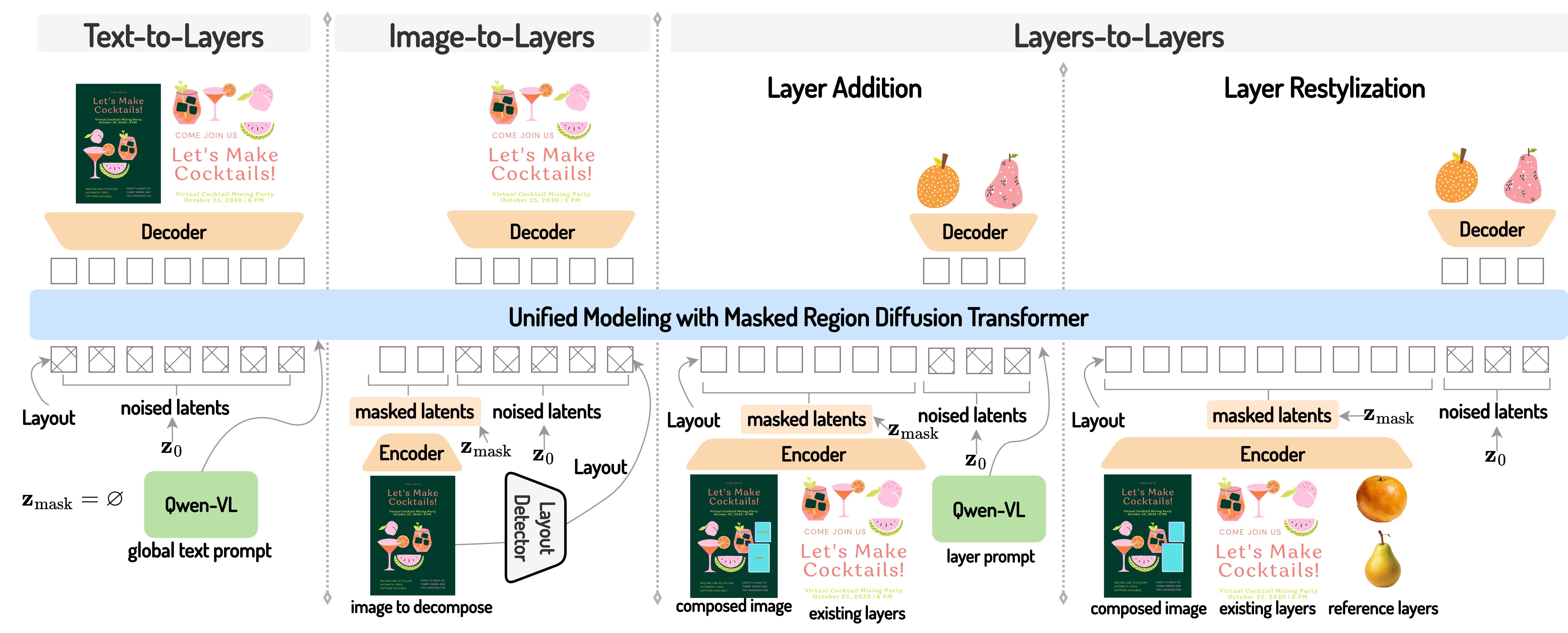 MRT framework diagram