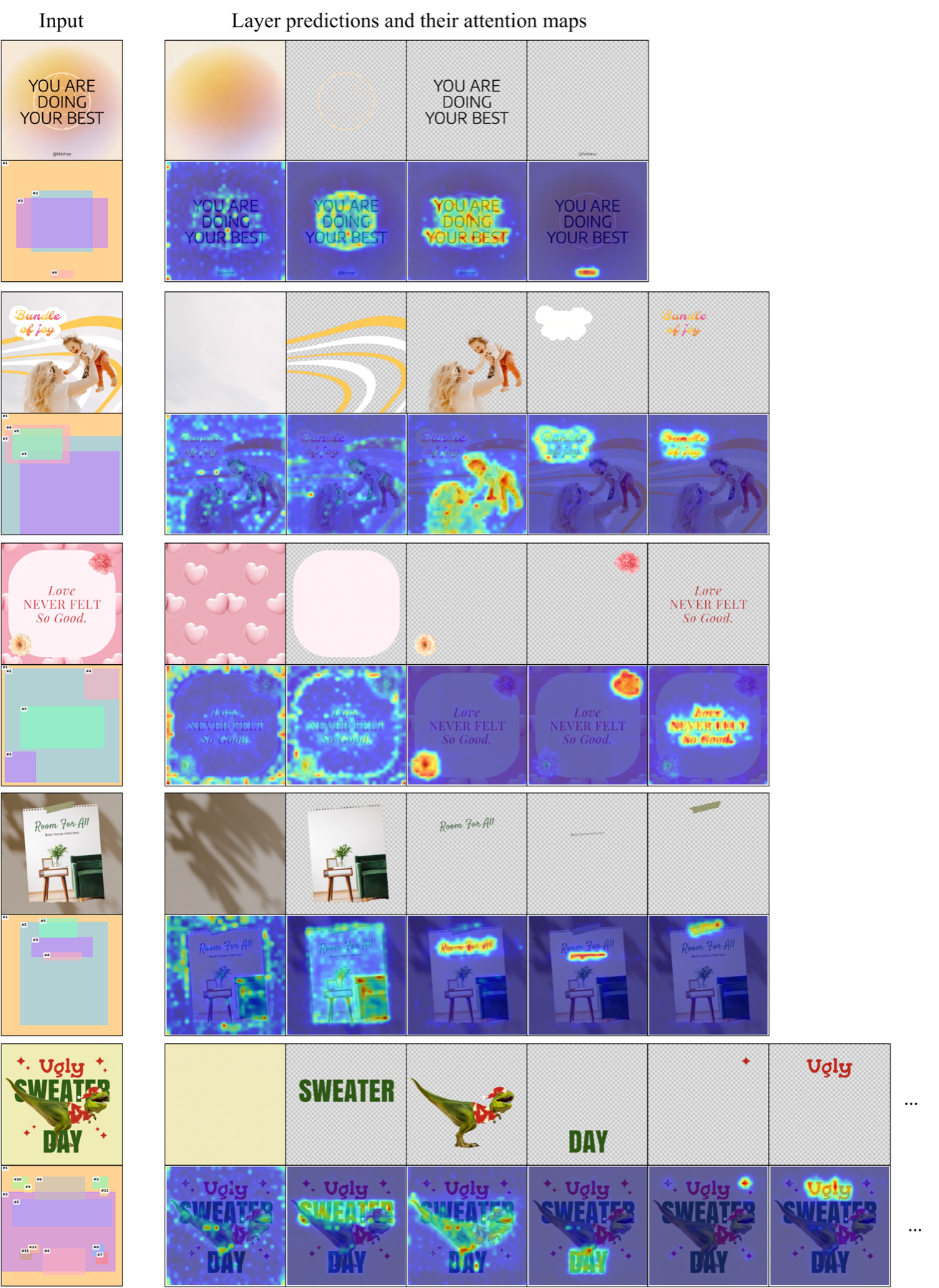 Attention map visualization for I2L