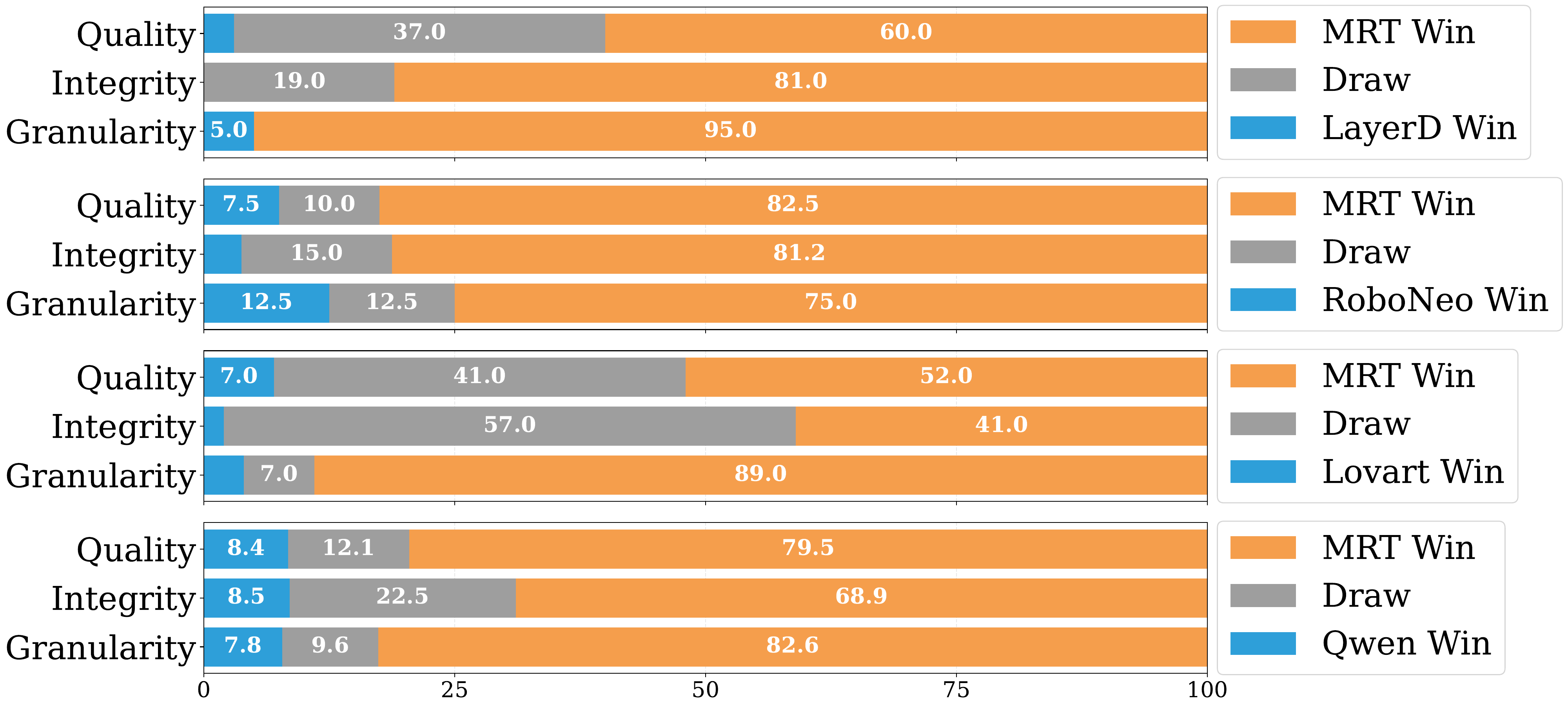I2L user study vs SOTA and commercial systems