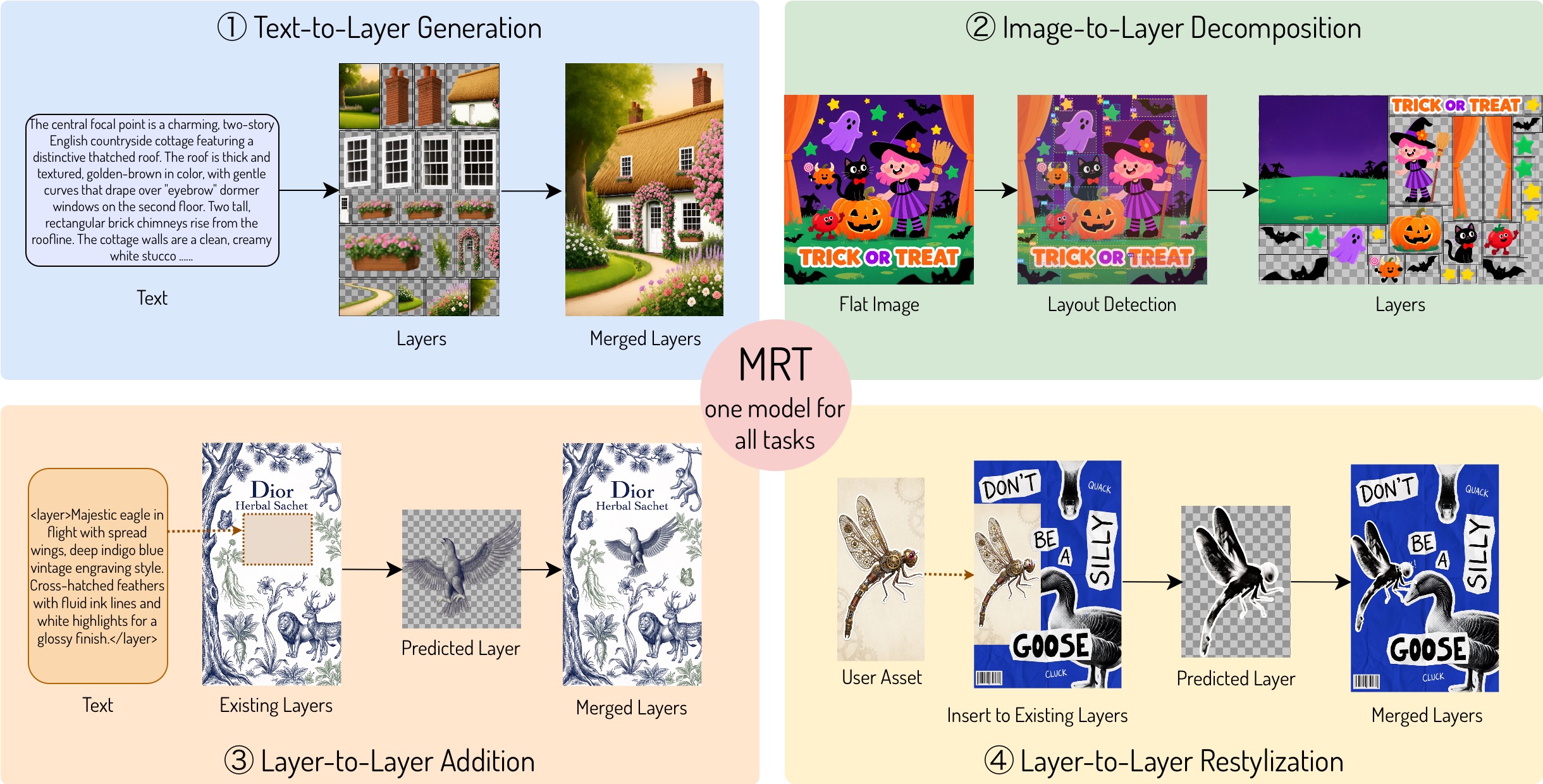 MRT teaser figure showing four task capabilities